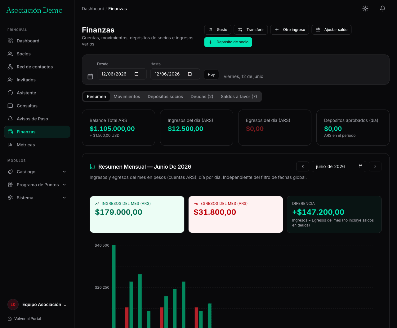 Finanzas del sistema real: balance en pesos y dólares, ingresos y egresos del día, resumen mensual, deudas y saldos a favor
